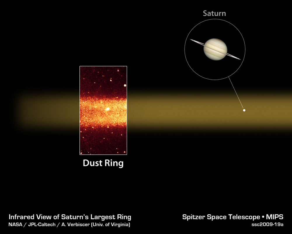 Saturn's Largest Ring