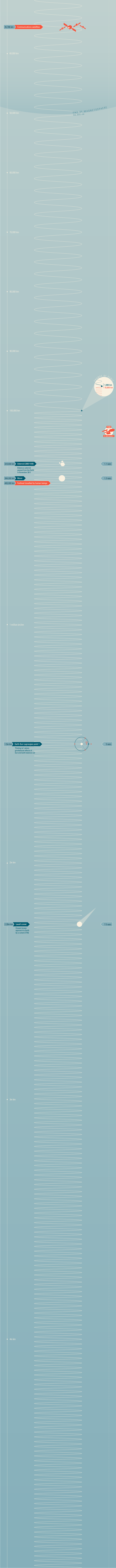 size of our own solar system 